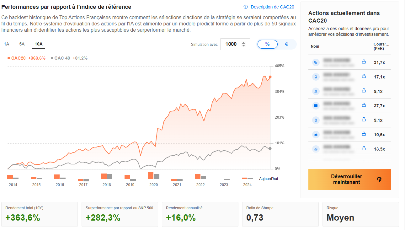Top Actions Françaises
