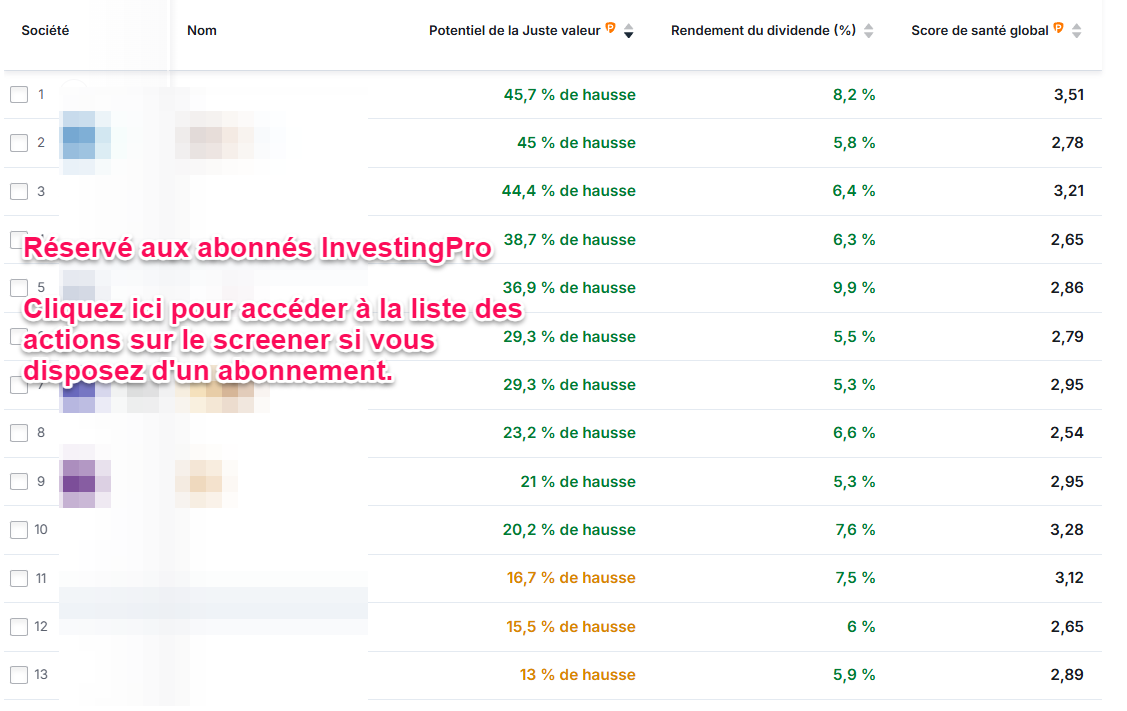 Actions à dividendes FR