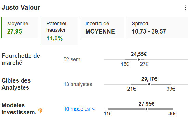 Objectifs ArcelorMittal