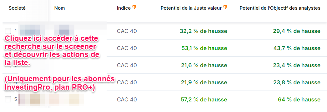 Meilleures actions CAC 40