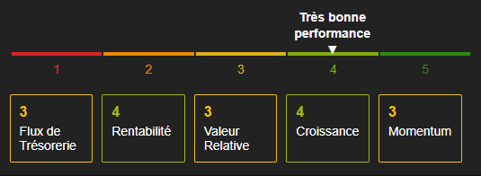 Santé STM