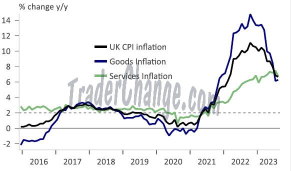 Inflation au Royaume-Uni