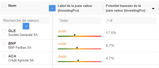 Actions de banque CAC 40