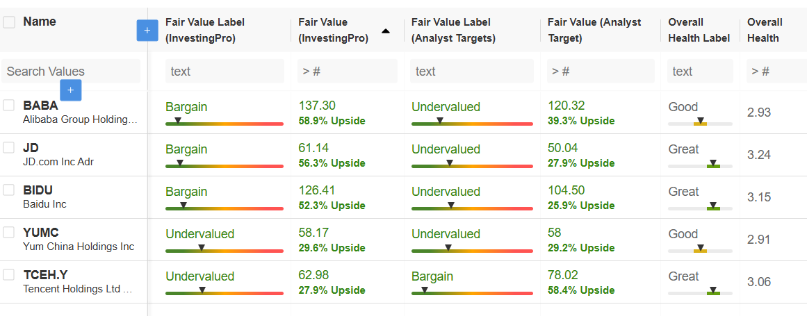 Watchlist actions chinoises