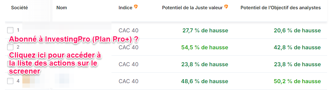 Meilleures actions CAC 40