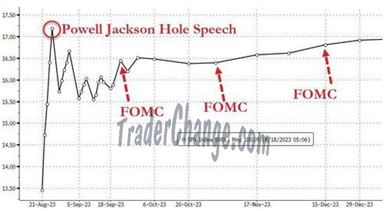 Volatilité & Jackson Hole