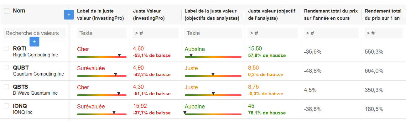 Actions d’informatique quantique
