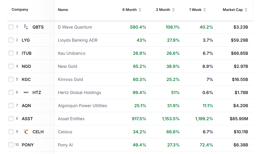 Screener Results