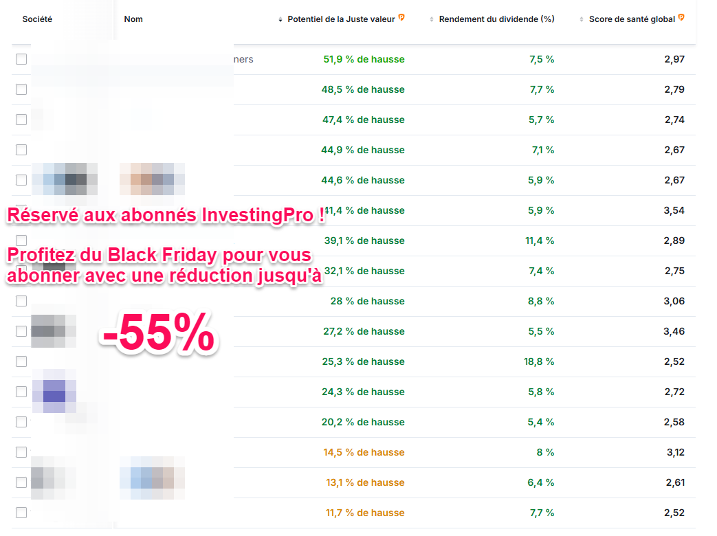 Actions à dividendes France