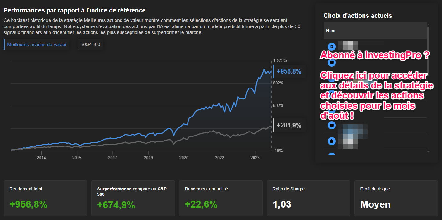 Stratégie des meilleures actions de valeur de ProPicks