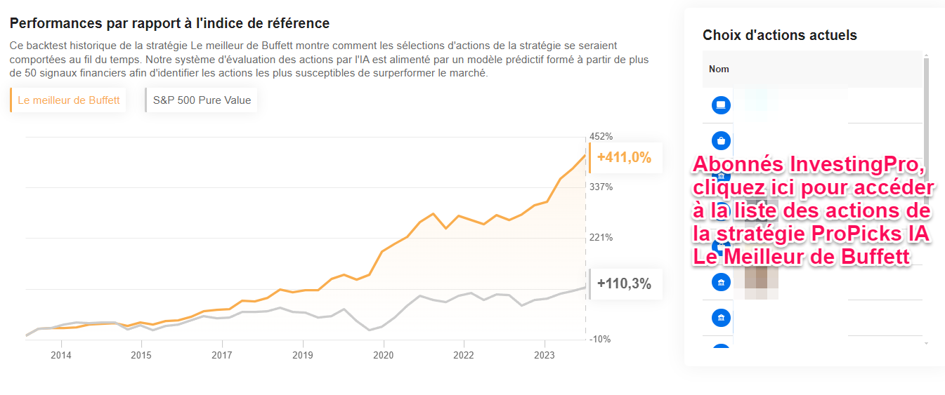 Stratégie ProPicks IA InvestingPro Le Meilleur de Buffett