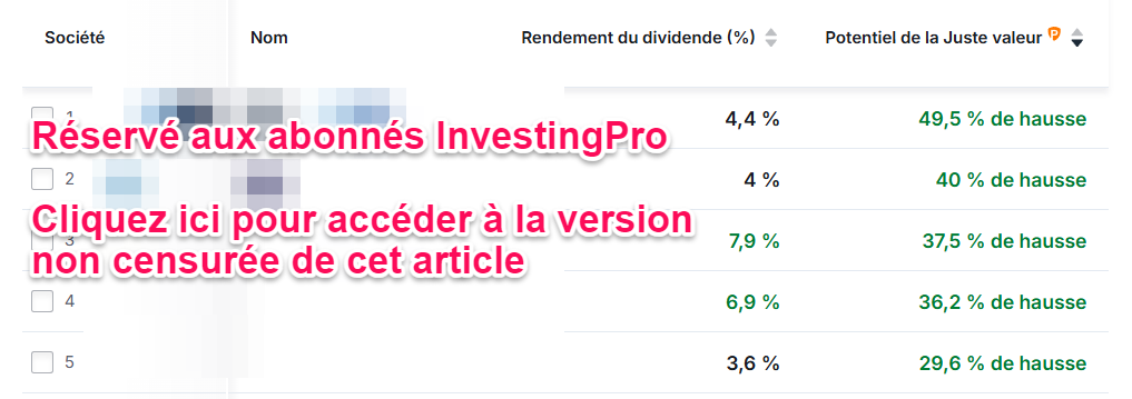 Classement potentiel haussier