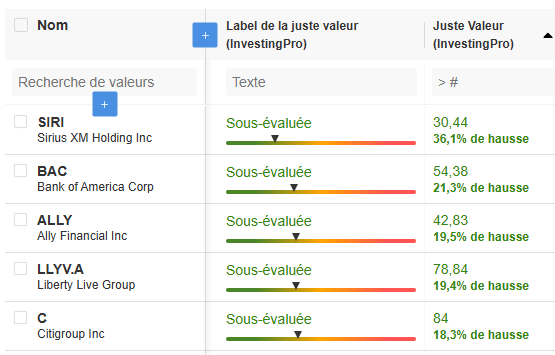 Top actions Buffett - Juste Valeur