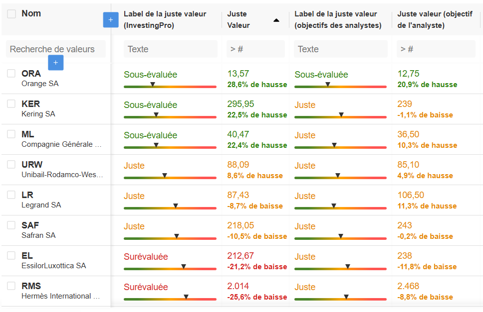 Analyse actions CAC 40