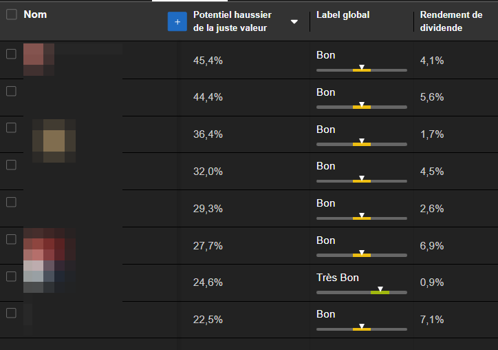 Meilleures actions CAC 40