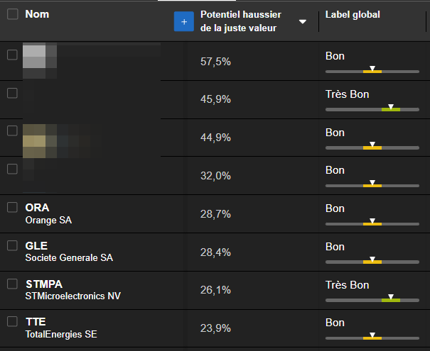 Meilleures actions CAC 40