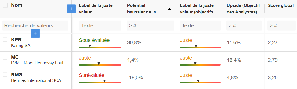 Actins de luxe du CAC 40