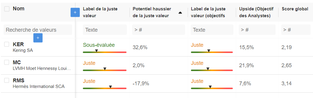 Actions luxe CAC 40