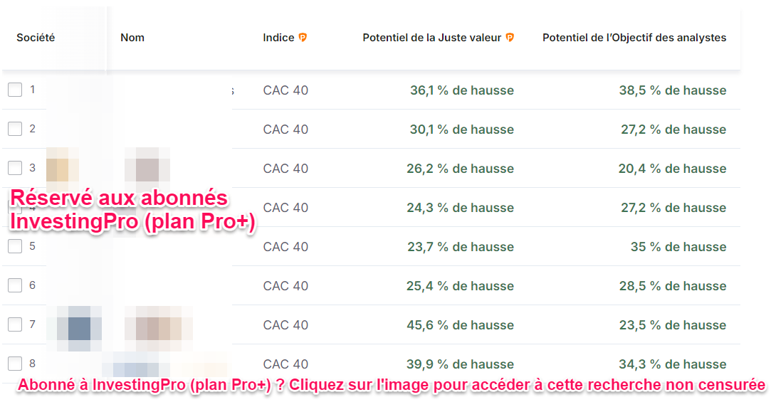 Meilleures actions CAC 40