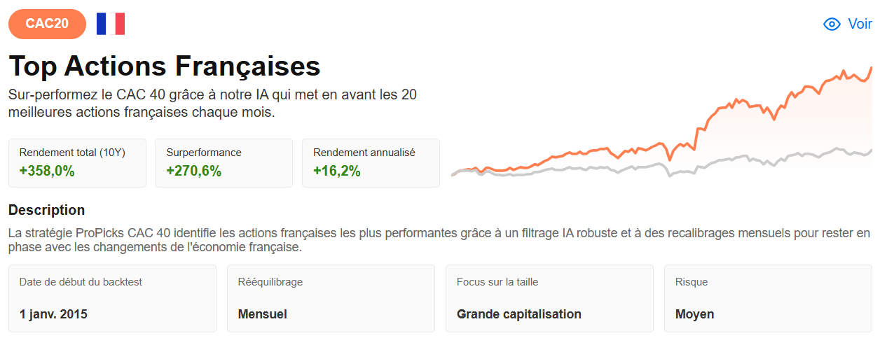 Top Actions Françaises