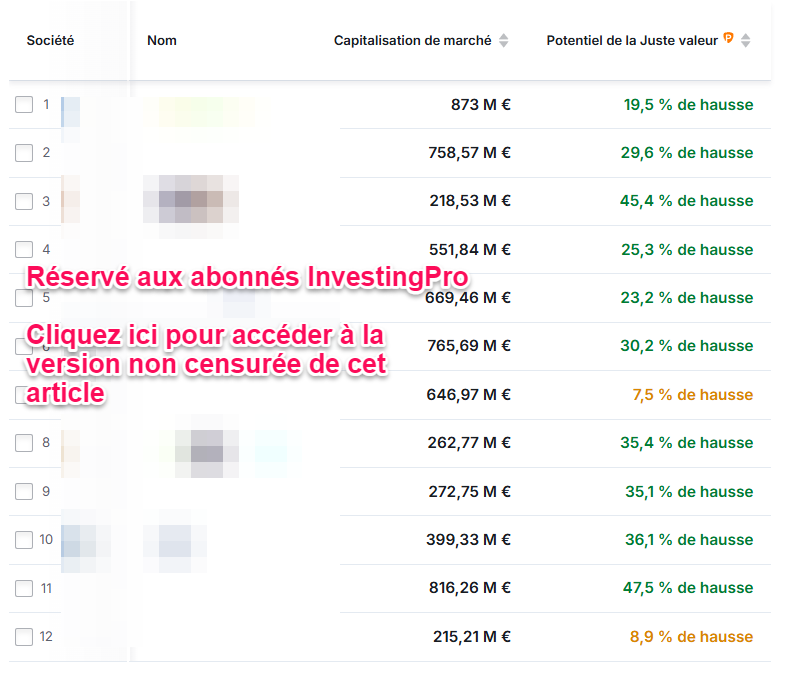 Actions small cap sous-évaluées