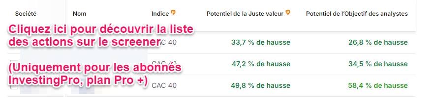 Meilleures actions CAC 40