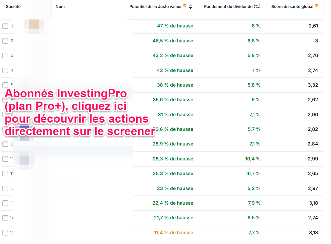 Meilleures actions françaises à dividendes