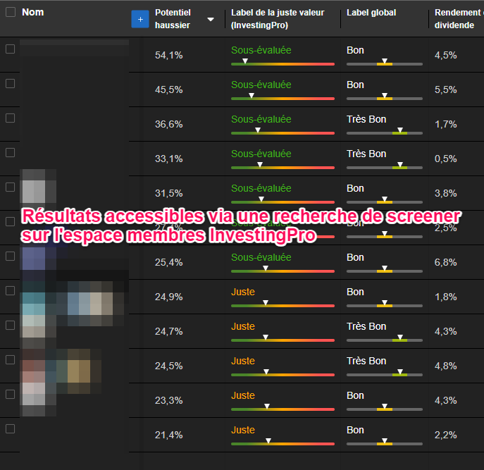 Liste meilleures actions CAC 40