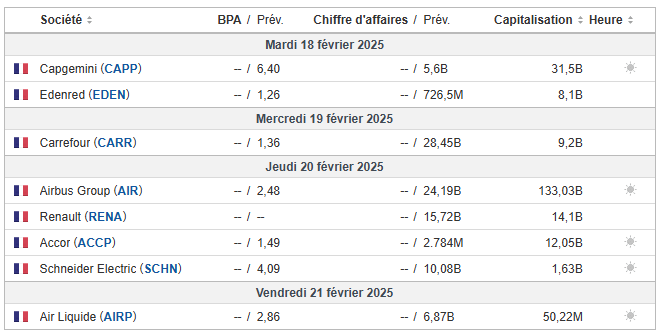 Calendrier résultats France