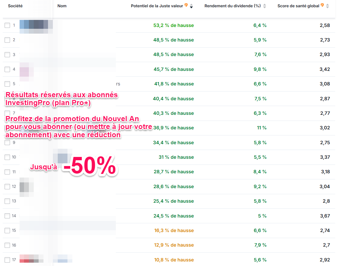 Actions FR à dividendes