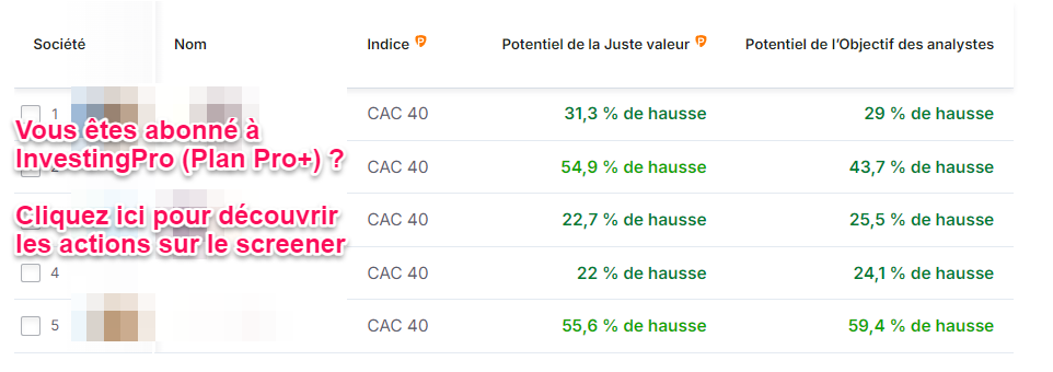 Meilleures actions CAC 40