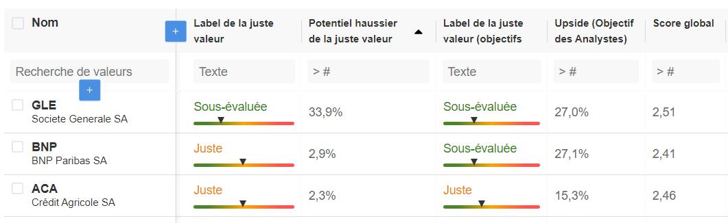 Actions de banque CAC 40