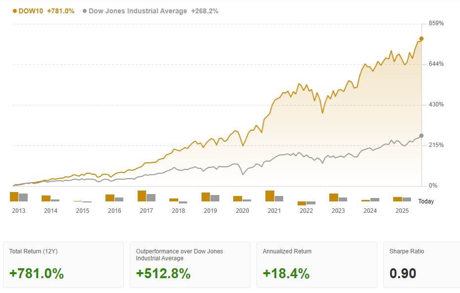 ProPicks AI Strategy ProPicks AI Strategy