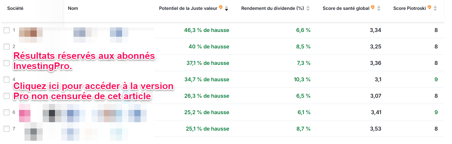 Actions US dividendes et qualité