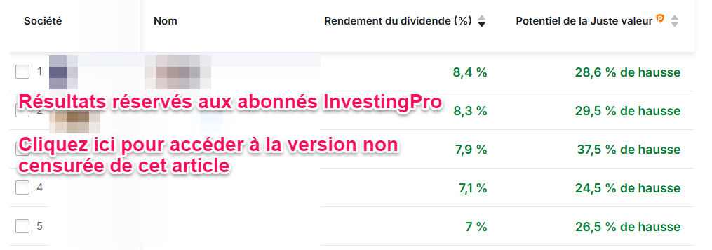 Classement rendement du dividende