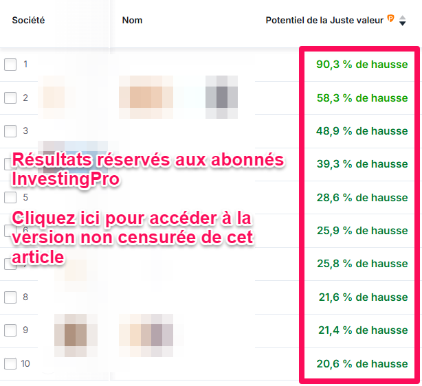 Actions de défense sous-évaluées