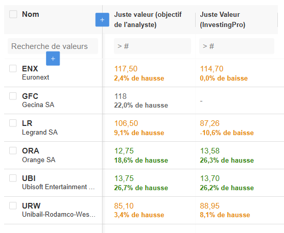 Analyse actions FR