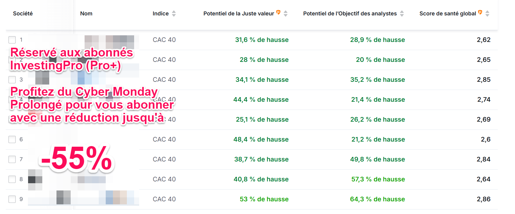 Meilleures actions CAC 40