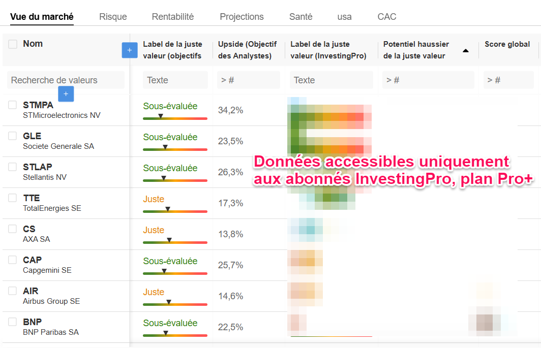 Actions CAC 40 résultats cette semaine