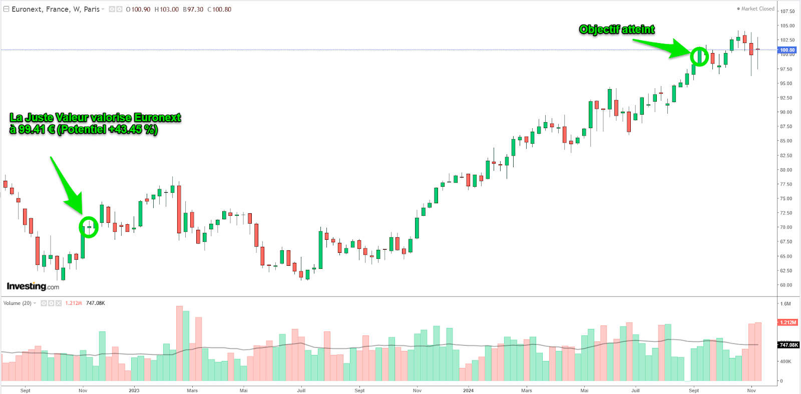 Cas Euronext