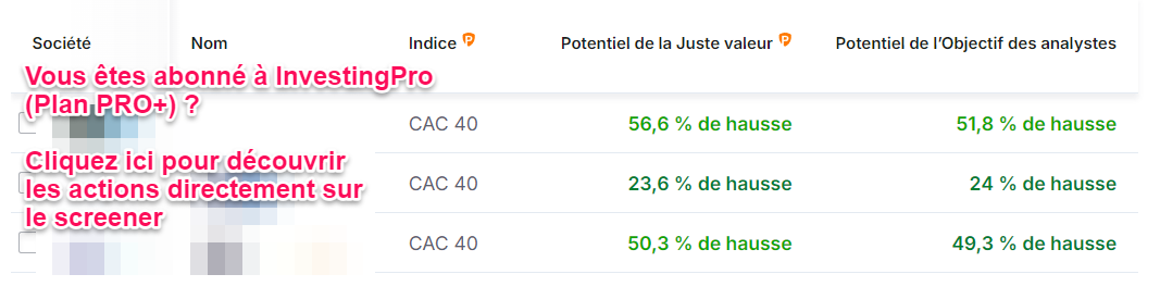 Meilleures actions CAC 40