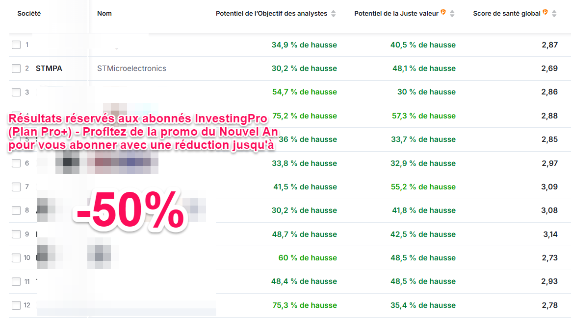 Actions FR à haut potentiel