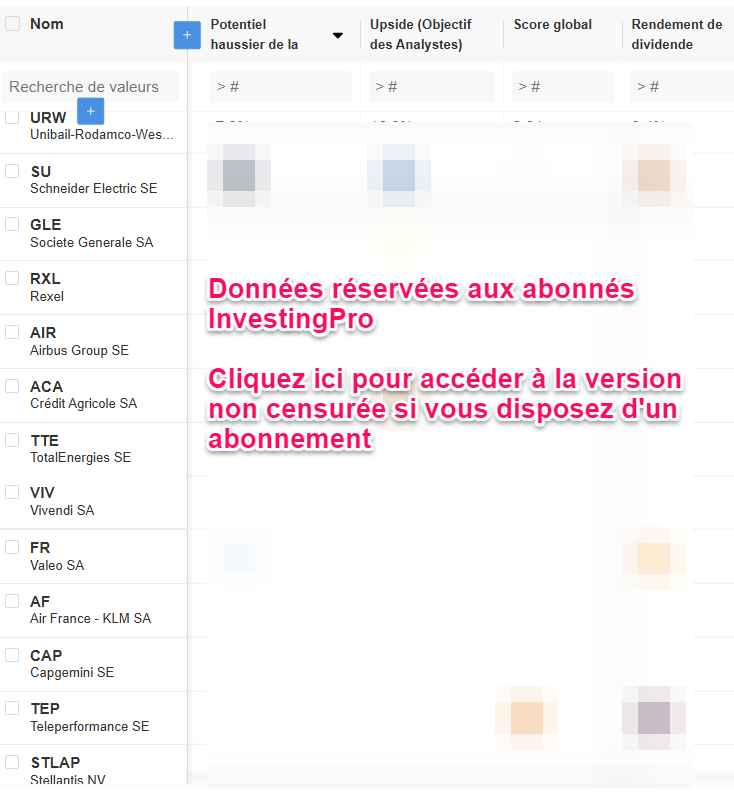 Analyse actions FR