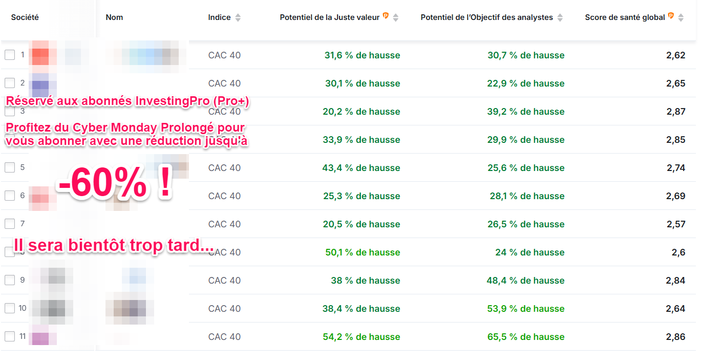 Meilleures actions CAC 40