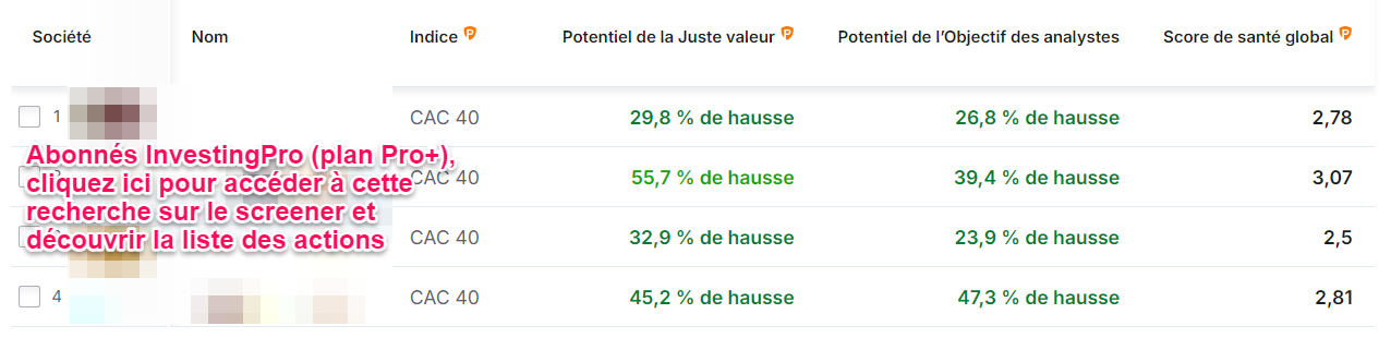 Meilleures actions CAC 40