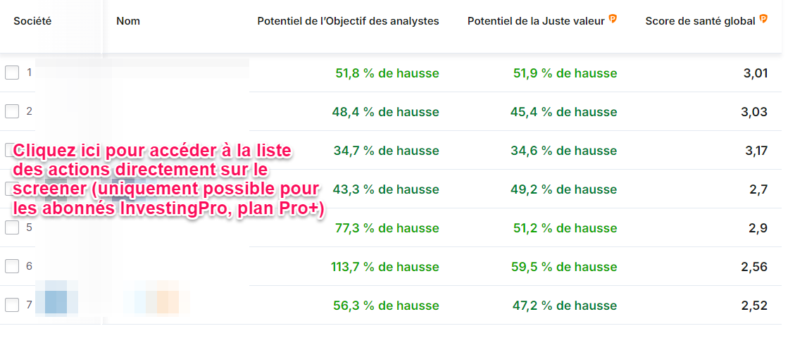 actions FR à haut potentiel