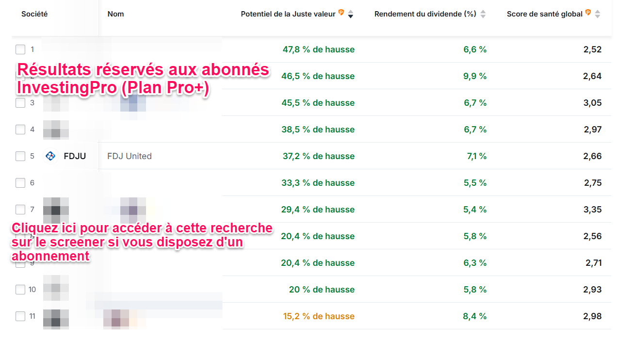 Actions à dividende France