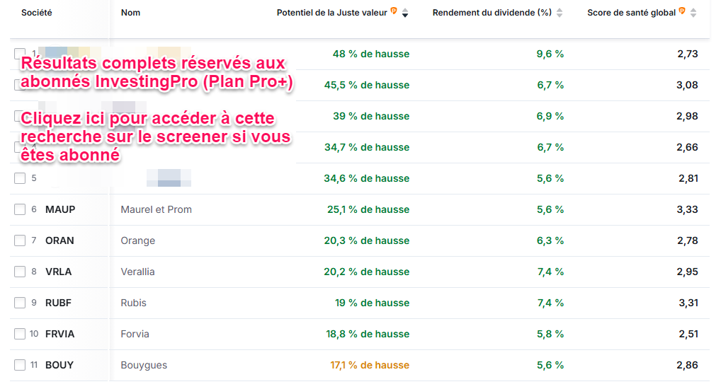 Meilleures actions à dividendes France
