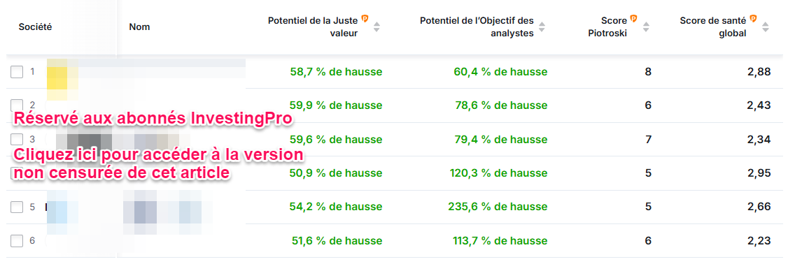 Actions tech US à gros potentiel