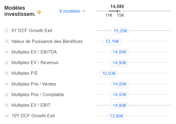 Modèles InvestingPro